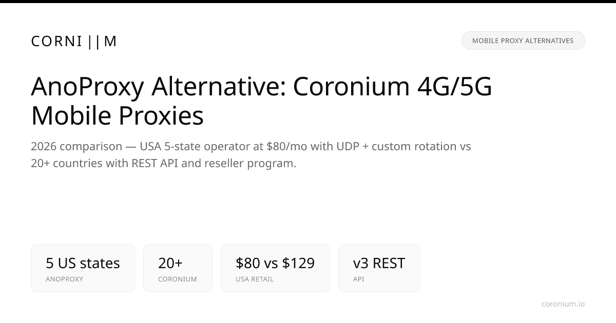 AnoProxy Alternative: ProxyStyler 4G/5G Mobile Proxies