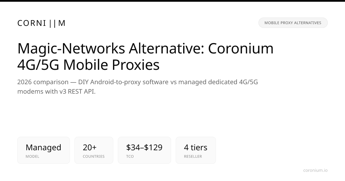 Magic-Networks Alternative: ProxyStyler 4G/5G Mobile Proxies