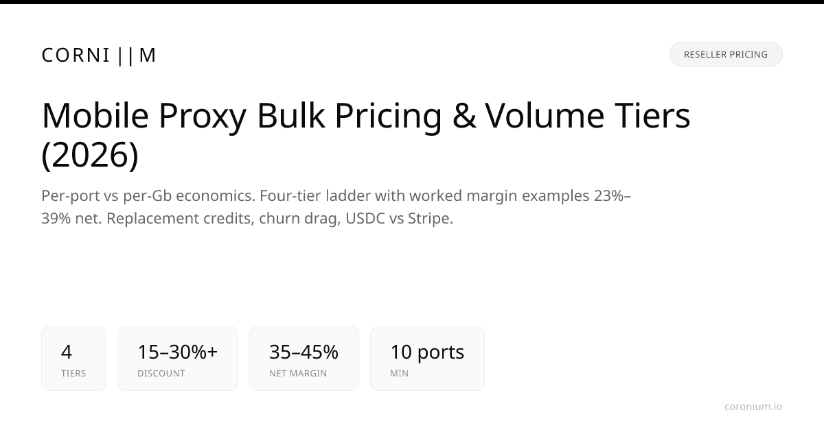 Mobile Proxy Bulk Pricing Explained